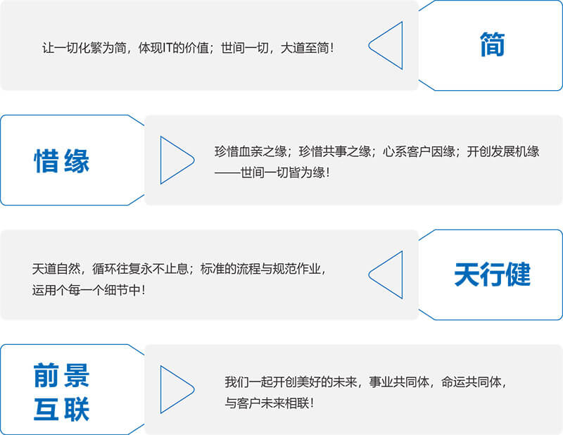 wenhua