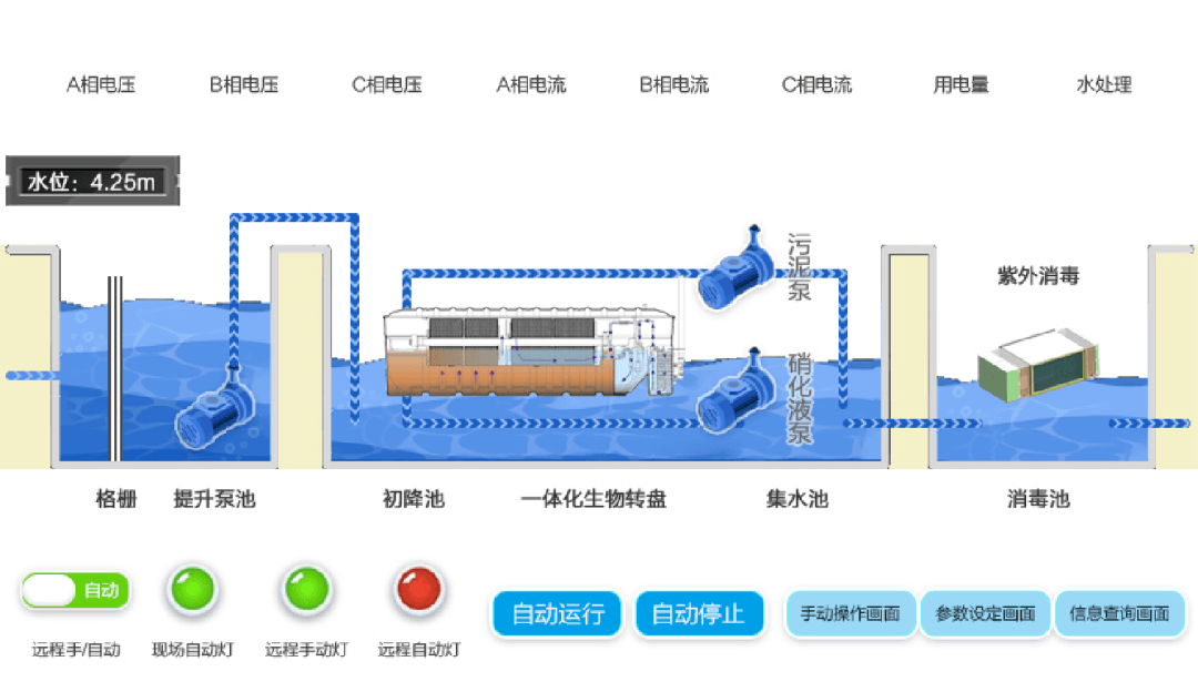 水务设备组态