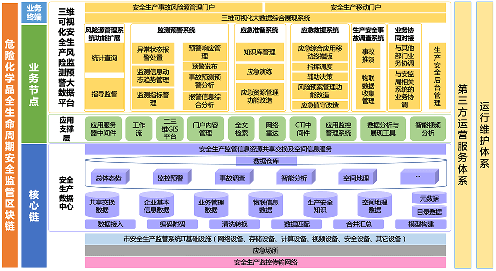 三维可视化安全生产风险监测预警大数据平台