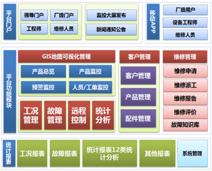 设备架构图